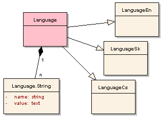 Image:Classes_-_Languages.png