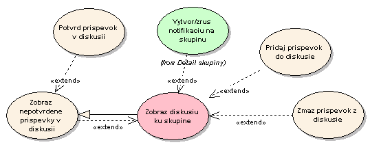 Image:UseCases_-_Diskusia_skupiny.png