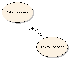 Image:UseCases_-_Example.png