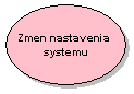 Image:UseCases_-_Nastavenia_systemu.png